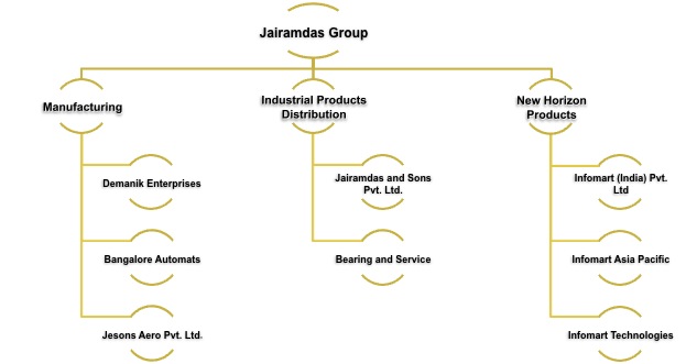 Jairamdas Group of Companies